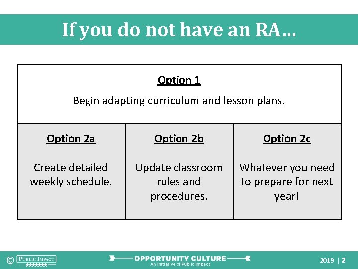 If you do not have an RA… Option 1 Begin adapting curriculum and lesson