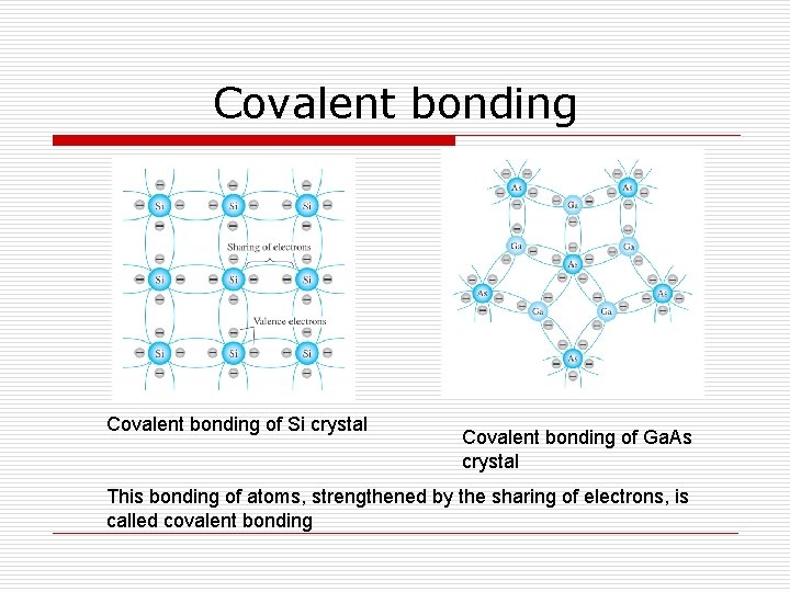 Covalent bonding of Si crystal Covalent bonding of Ga. As crystal This bonding of