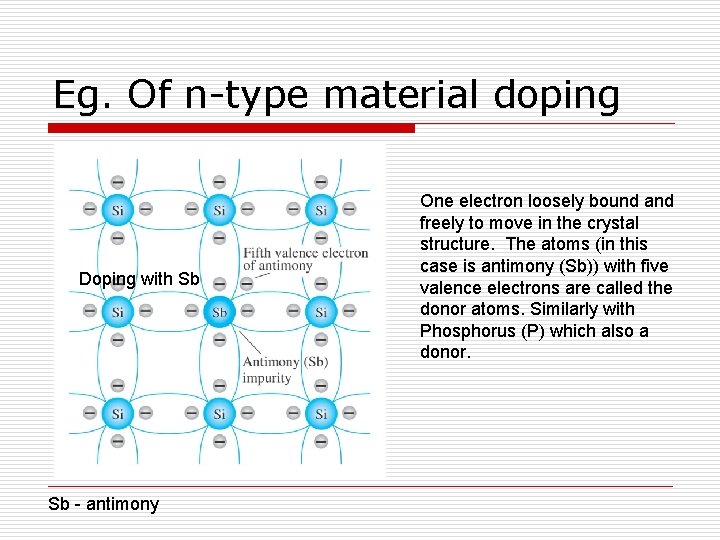Eg. Of n-type material doping Doping with Sb Sb - antimony One electron loosely