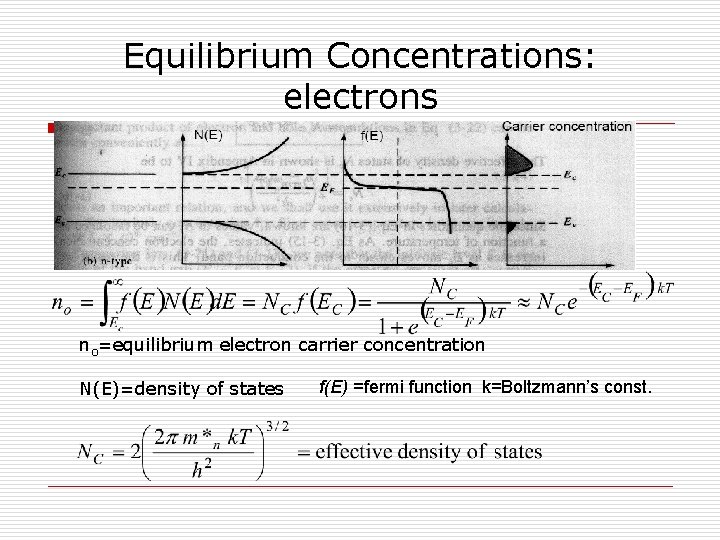 Equilibrium Concentrations: electrons no=equilibrium electron carrier concentration N(E)=density of states f(E) =fermi function k=Boltzmann’s