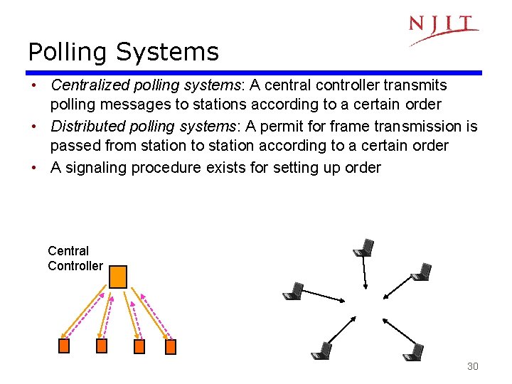 Polling Systems • Centralized polling systems: A central controller transmits polling messages to stations