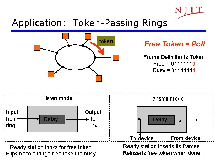 Application: Token-Passing Rings token Free Token = Poll Frame Delimiter is Token Free =