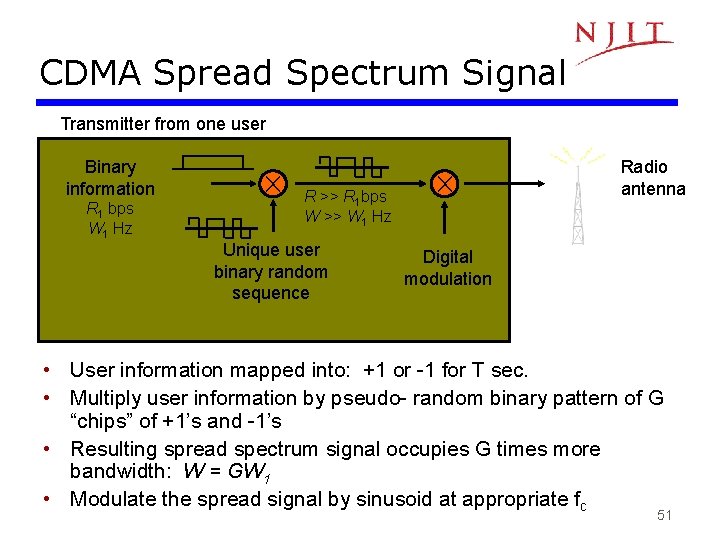 CDMA Spread Spectrum Signal Transmitter from one user Binary information R 1 bps W