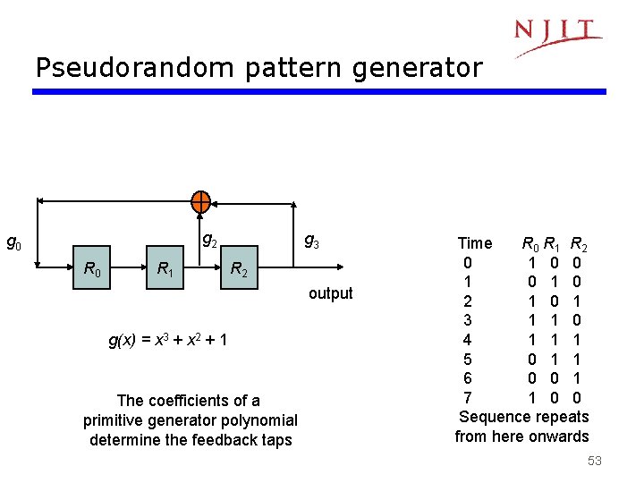 Pseudorandom pattern generator g 2 g 0 R 1 g 3 R 2 output