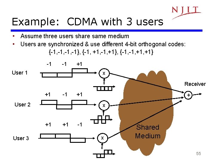 Example: CDMA with 3 users • Assume three users share same medium • Users