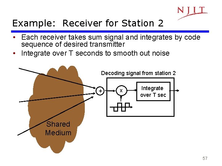 Example: Receiver for Station 2 • Each receiver takes sum signal and integrates by