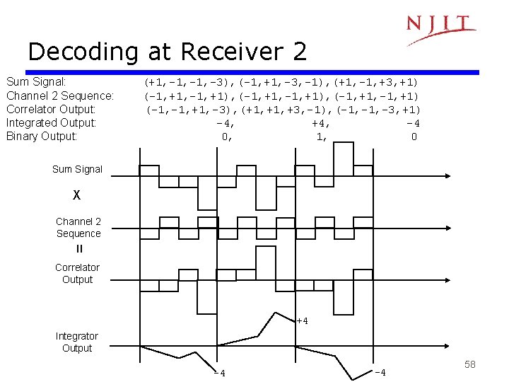 Decoding at Receiver 2 Sum Signal: Channel 2 Sequence: Correlator Output: Integrated Output: Binary