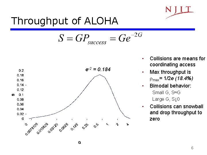 Throughput of ALOHA • e-2 = 0. 184 • • Collisions are means for