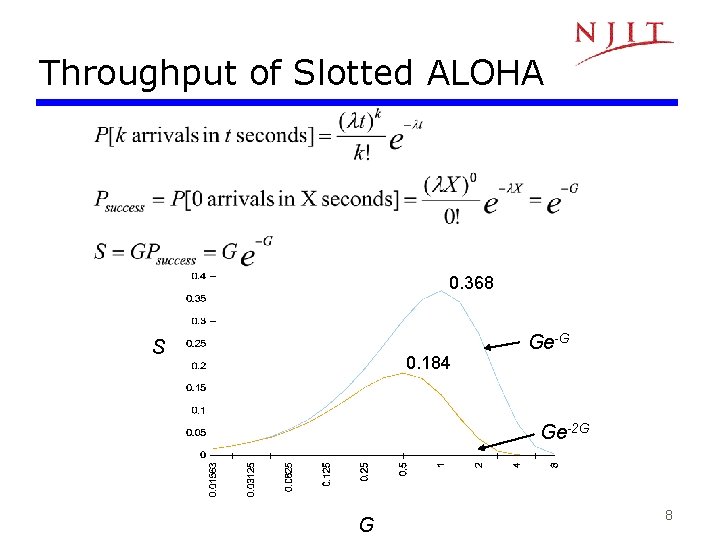 Throughput of Slotted ALOHA 0. 368 S 0. 184 Ge-G Ge-2 G G 8