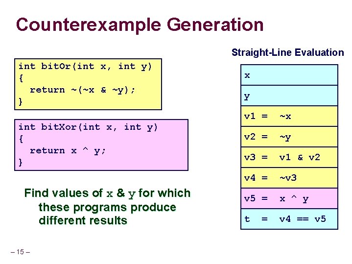 Counterexample Generation Straight-Line Evaluation int bit. Or(int x, int y) { return ~(~x &