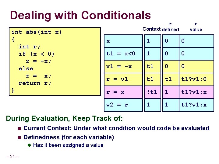 Dealing with Conditionals int abs(int x) { int r; if (x < 0) r