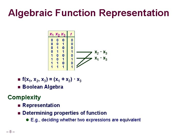 Algebraic Function Representation x 2 · x 3 x 1 · x 3 n