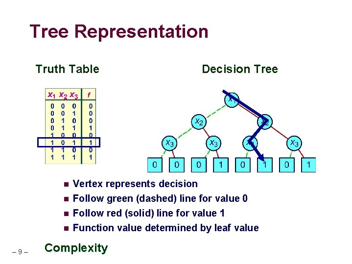 Tree Representation Truth Table n n – 9– Decision Tree Vertex represents decision Follow