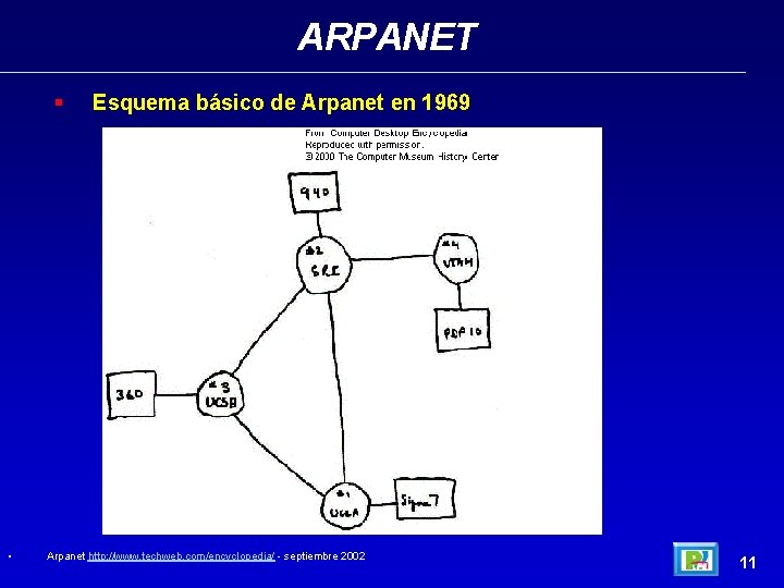 ARPANET § • Esquema básico de Arpanet en 1969 Arpanet http: //www. techweb. com/encyclopedia/