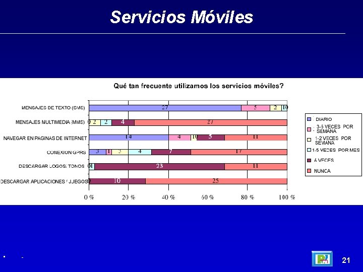 Servicios Móviles • - 21 