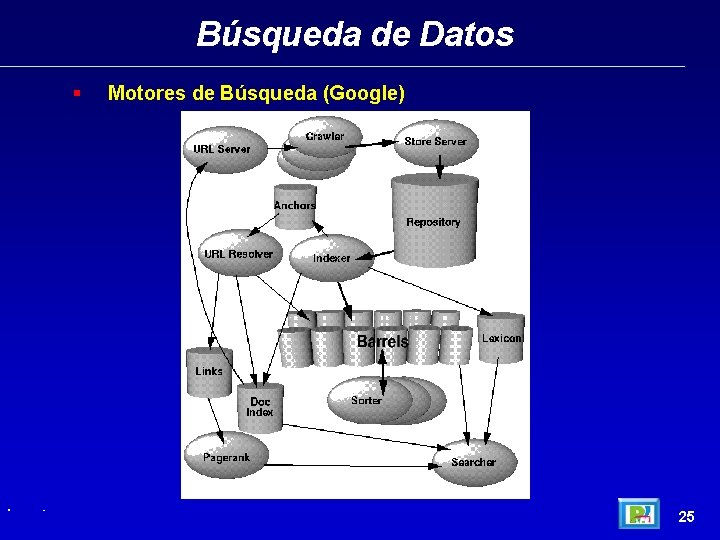 Búsqueda de Datos § • - Motores de Búsqueda (Google) 25 
