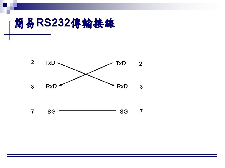 簡易RS 232傳輸接線 2 Tx. D 2 3 Rx. D 3 7 SG SG 7