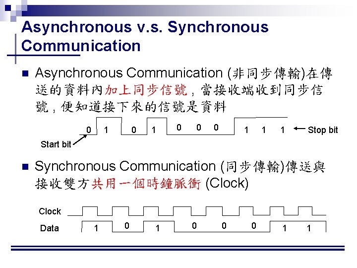 Asynchronous v. s. Synchronous Communication n Asynchronous Communication (非同步傳輸)在傳 送的資料內加上同步信號 , 當接收端收到同步信 號 ,