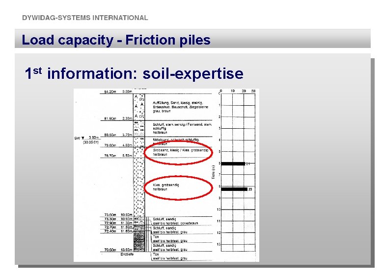 Load capacity - Friction piles 1 st information: soil-expertise 