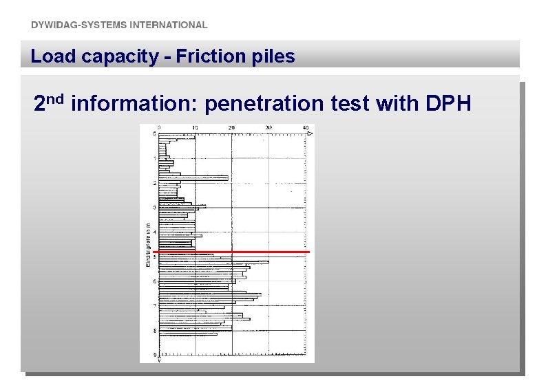 Load capacity - Friction piles 2 nd information: penetration test with DPH 