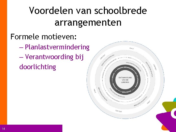Voordelen van schoolbrede arrangementen Formele motieven: – Planlastvermindering – Verantwoording bij doorlichting 14 