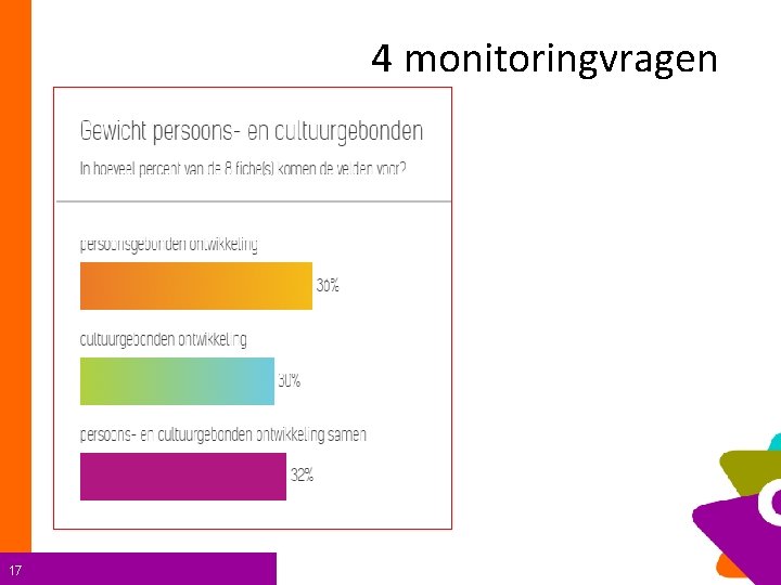 4 monitoringvragen 17 