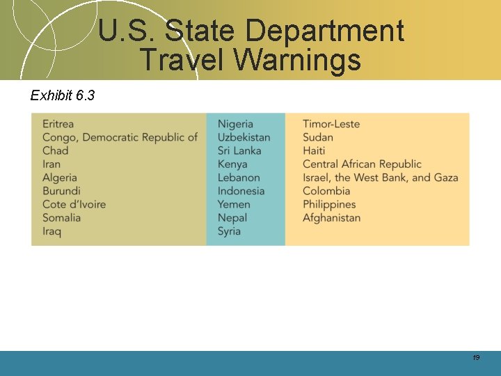 U. S. State Department Travel Warnings Exhibit 6. 3 19 U. S. State Department Travel Warnings Exhibit 6. 3 19