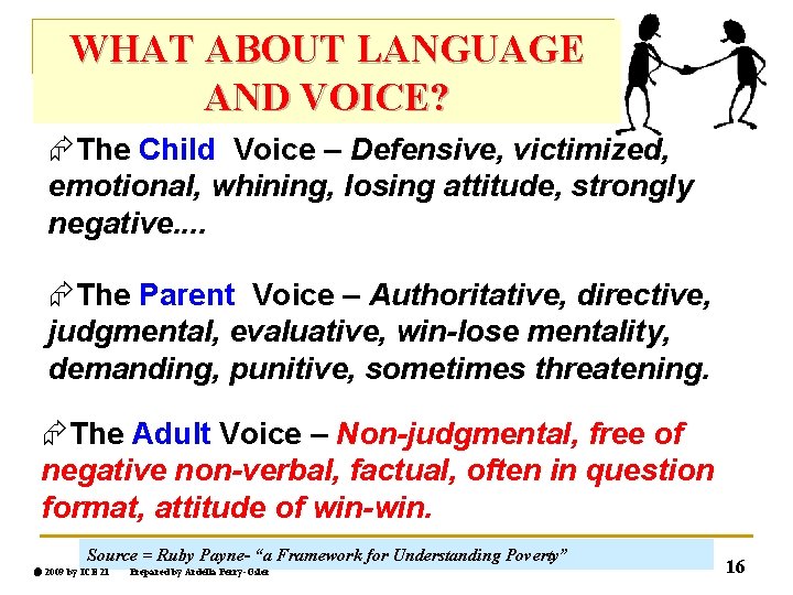 WHAT ABOUT Are You Using The. LANGUAGE Language of Negotiation? AND VOICE? ÆThe Child