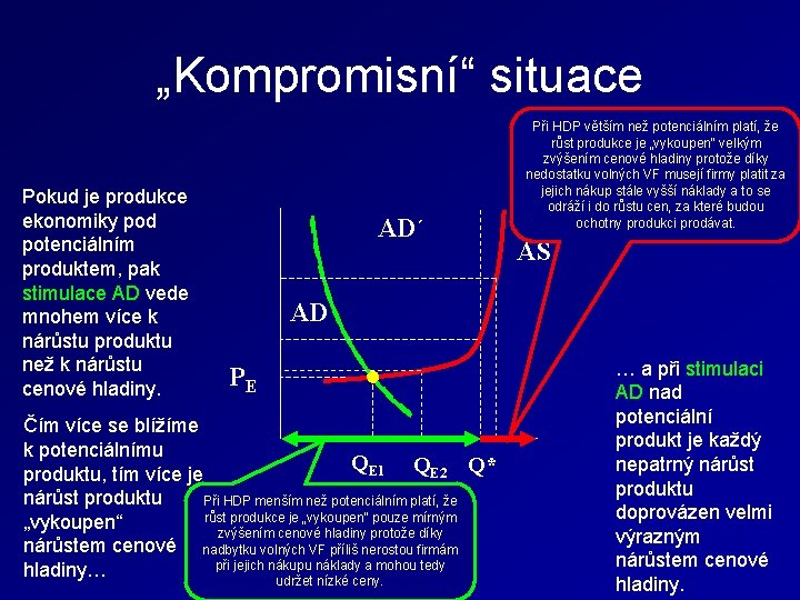 „Kompromisní“ situace Pokud je produkce ekonomiky pod potenciálním produktem, pak stimulace AD vede mnohem „Kompromisní“ situace Pokud je produkce ekonomiky pod potenciálním produktem, pak stimulace AD vede mnohem