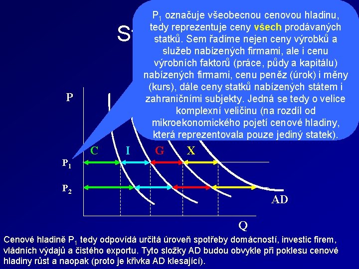 P 1 označuje všeobecnou cenovou hladinu, tedy reprezentuje ceny všech prodávaných statků. Sem řadíme