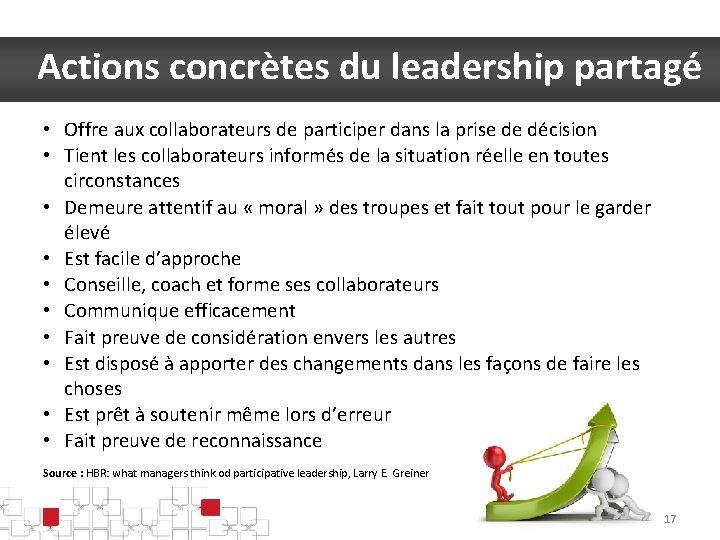 Actions concrètes du leadership partagé • Offre aux collaborateurs de participer dans la prise