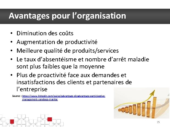 Avantages pour l’organisation Diminution des coûts Augmentation de productivité Meilleure qualité de produits/services Le