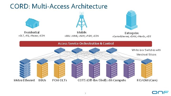 CORD: Multi-Access Architecture Residential v. OLT, v. SG, v. Router, v. CDN Mobile v.