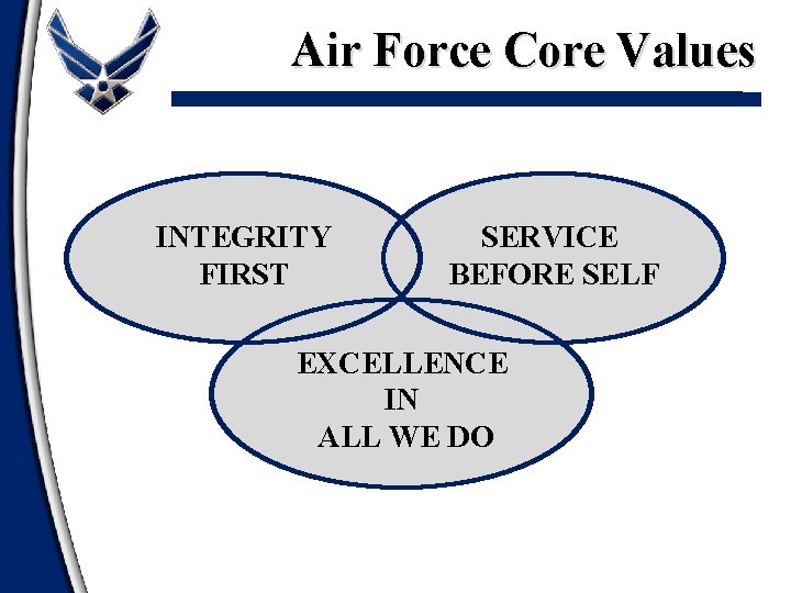 Air Force Core Values INTEGRITY FIRST SERVICE BEFORE SELF EXCELLENCE IN ALL WE DO