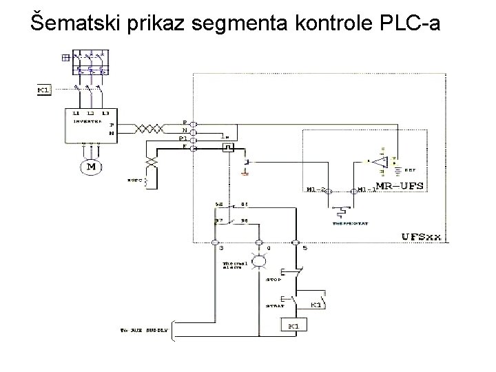Šematski prikaz segmenta kontrole PLC-a 