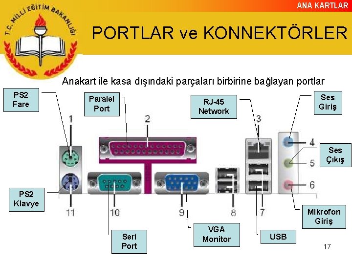 ANA KARTLAR PORTLAR ve KONNEKTÖRLER Anakart ile kasa dışındaki parçaları birbirine bağlayan portlar PS