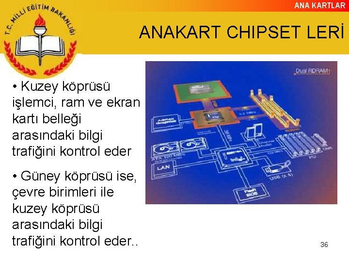 ANA KARTLAR ANAKART CHIPSET LERİ • Kuzey köprüsü işlemci, ram ve ekran kartı belleği