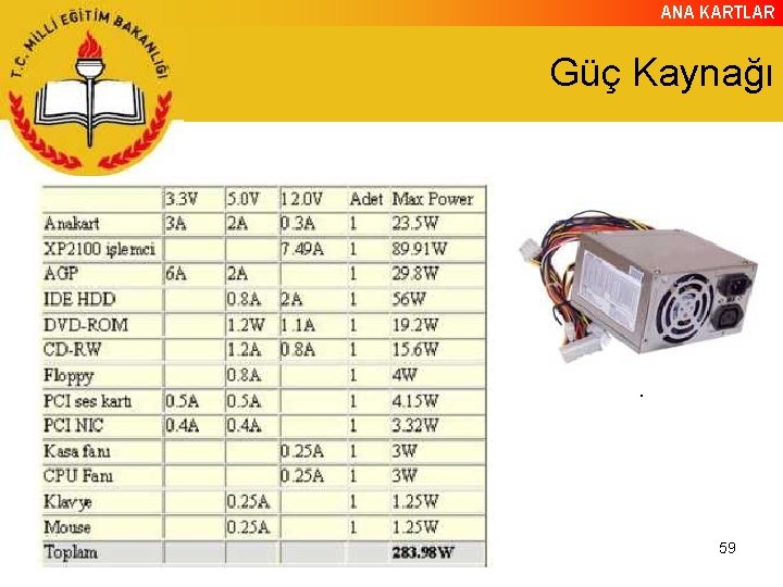 ANA KARTLAR Güç Kaynağı . 59 