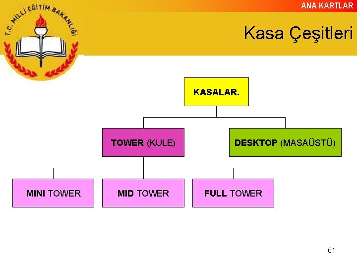 ANA KARTLAR Kasa Çeşitleri KASALAR. TOWER (KULE) MINI TOWER MID TOWER DESKTOP (MASAÜSTÜ) FULL