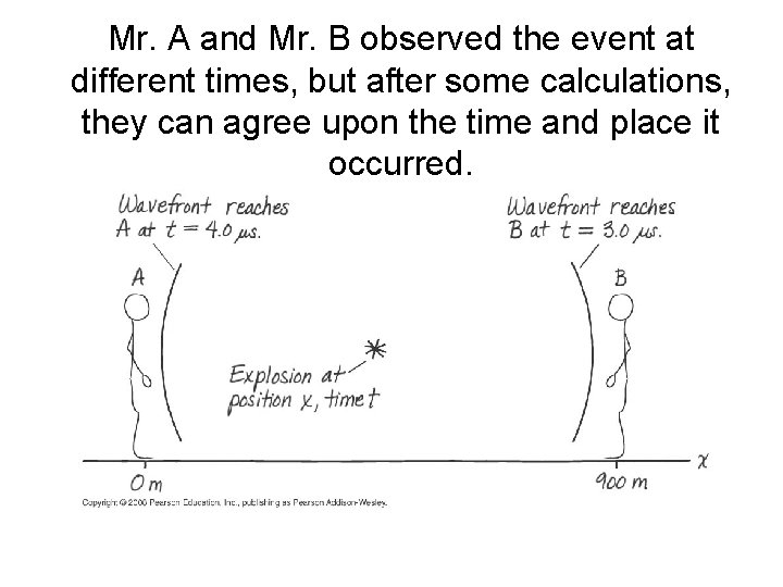 Mr. A and Mr. B observed the event at different times, but after some Mr. A and Mr. B observed the event at different times, but after some
