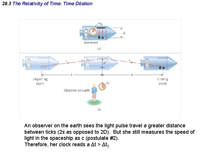 28. 3 The Relativity of Time: Time Dilation An observer on the earth sees 28. 3 The Relativity of Time: Time Dilation An observer on the earth sees