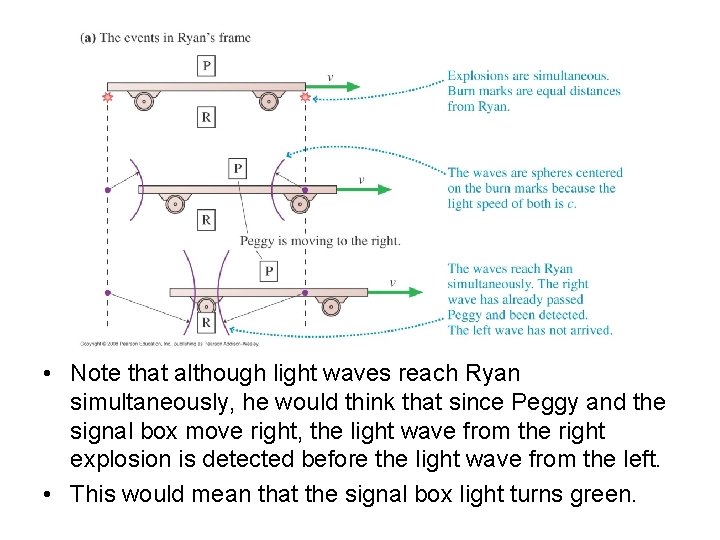 • Note that although light waves reach Ryan simultaneously, he would think that • Note that although light waves reach Ryan simultaneously, he would think that