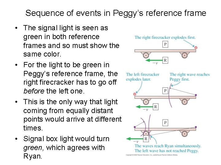 Sequence of events in Peggy’s reference frame • The signal light is seen as Sequence of events in Peggy’s reference frame • The signal light is seen as