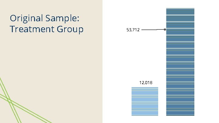 Original Sample: Treatment Group 53, 712 12, 018 