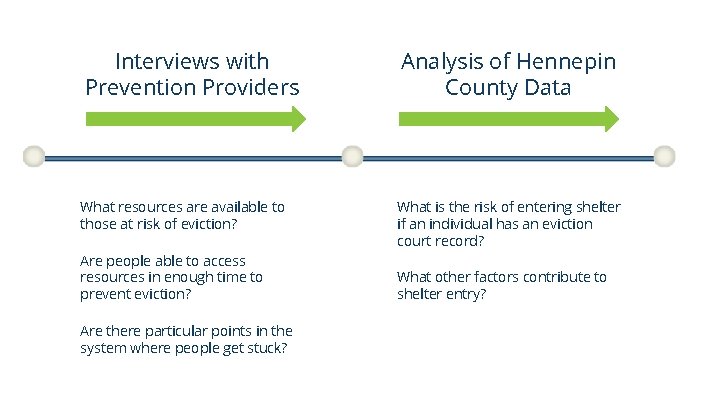 Interviews with Prevention Providers What resources are available to those at risk of eviction?