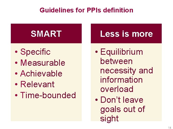 Guidelines for PPIs definition SMART Less is more • Specific • Measurable • Achievable