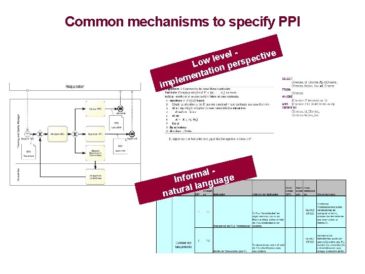 Common mechanisms to specify PPI vel - pective e l Low n pers tio