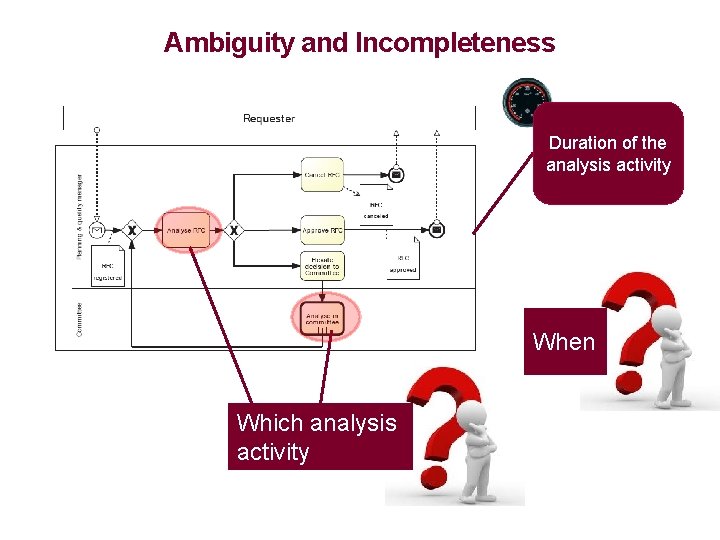 Ambiguity and Incompleteness Duration of the analysis activity When Which analysis activity 