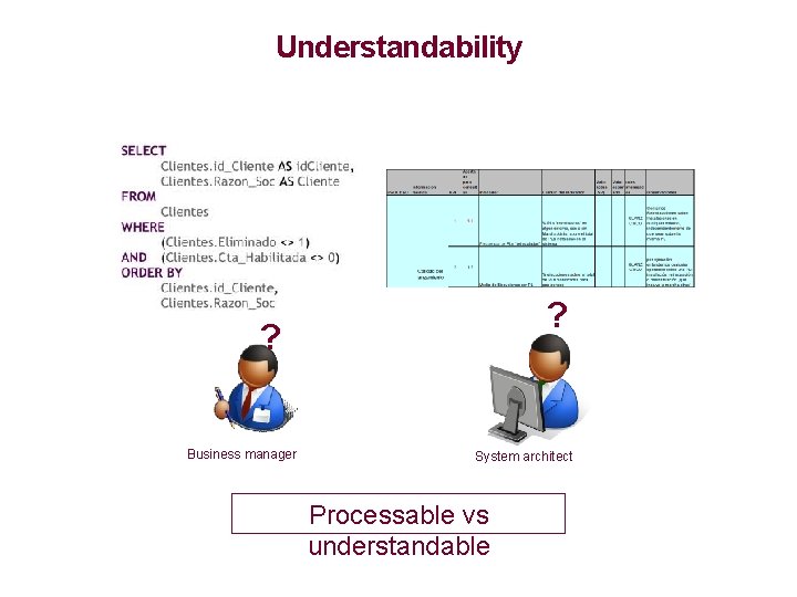 Understandability ? ? Business manager System architect Processable vs understandable 