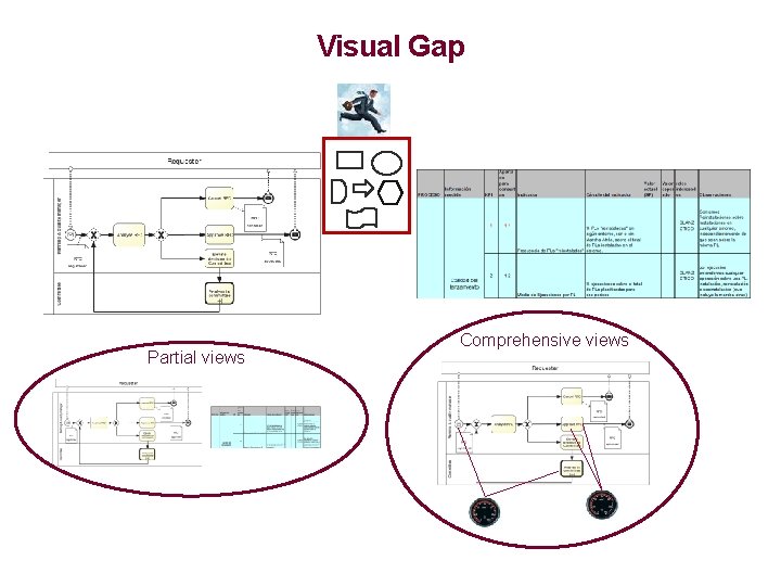 Visual Gap Way of defining a PPI Partial views Comprehensive views 